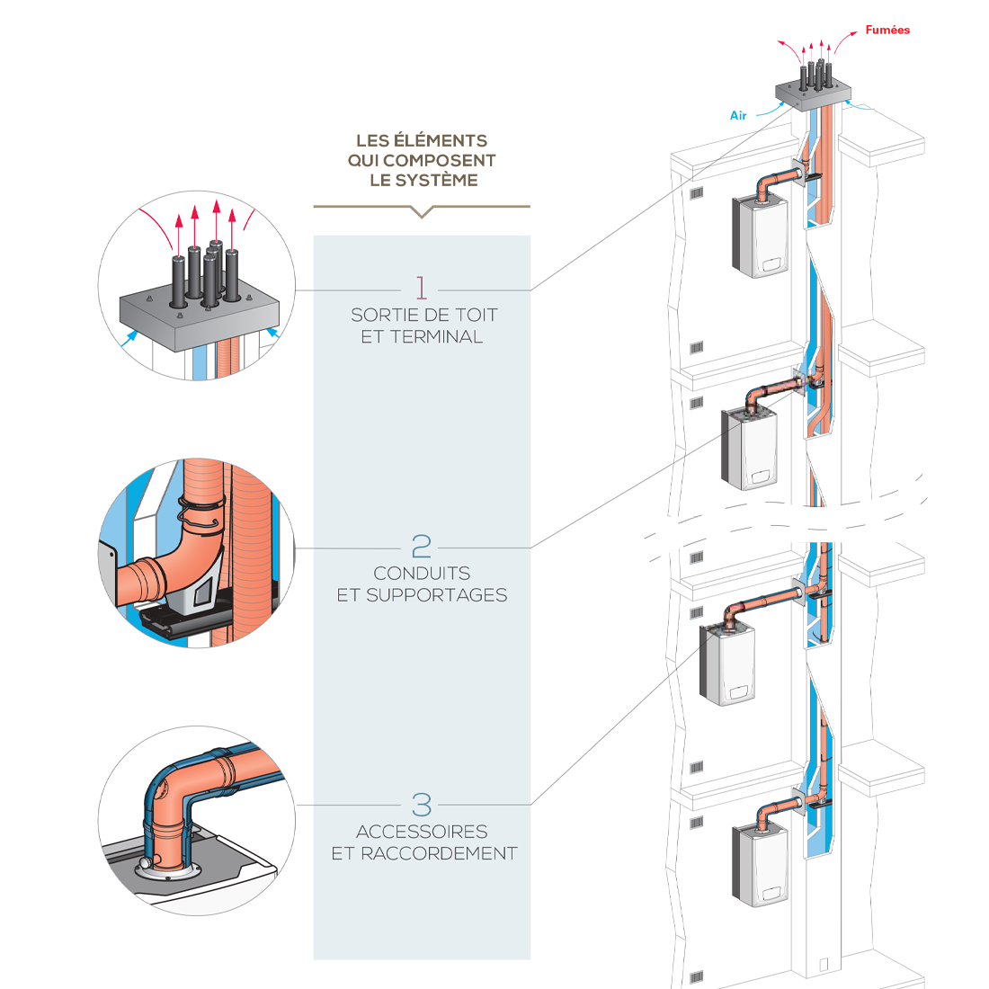 la-solution-de-r-novation-individuelle-des-conduits-collectifs-shunt-ou